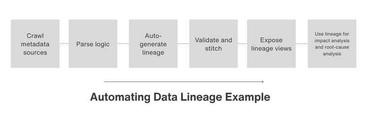 Automating Data Lineage Example (4)