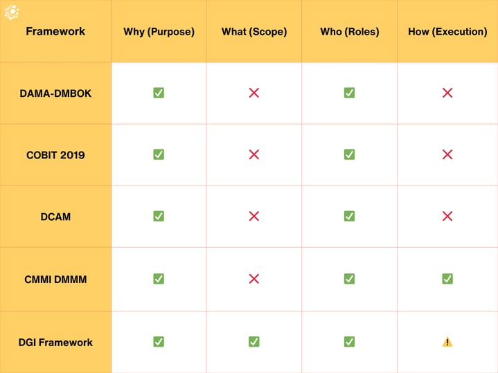 Comparing Frameworks Using the Four-Question Lens