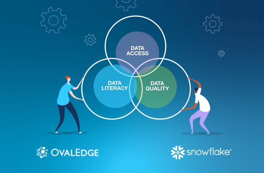 End-to-End Data Governance in Snowflake: Framework, Access & Agility