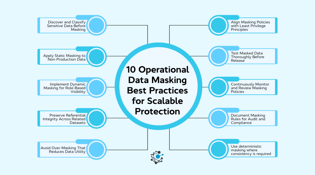 10 operational data masking best practices for scalable protection