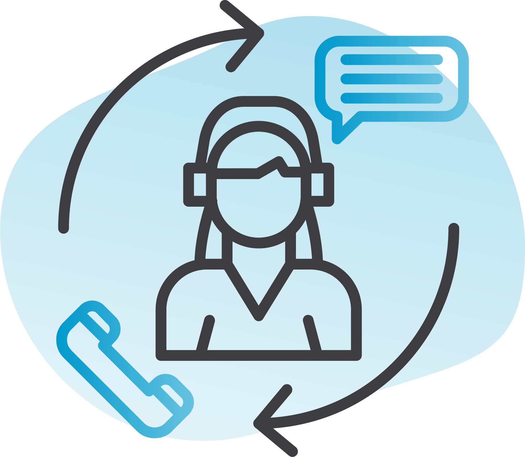 Best in class support