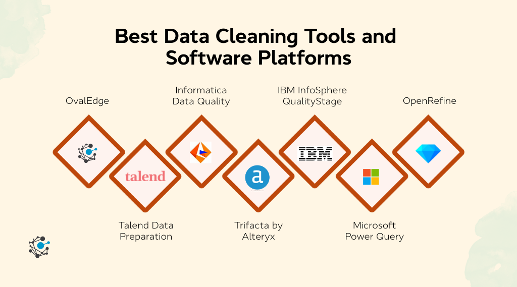 7 Best data cleaning tools and software platforms