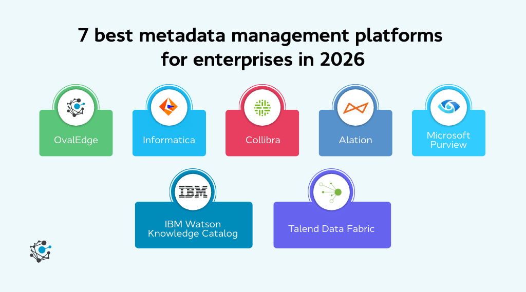 7 best metadata management platforms for enterprises in 2026
