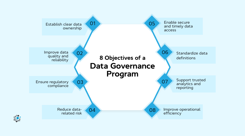 8 objectives of a data governance program