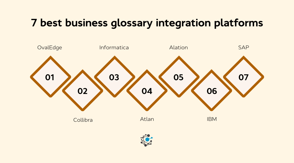 9 best business glossary integration platforms
