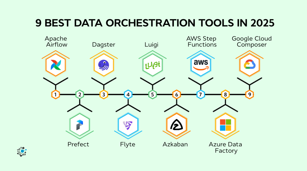 9 best data orchestration tools in 2026