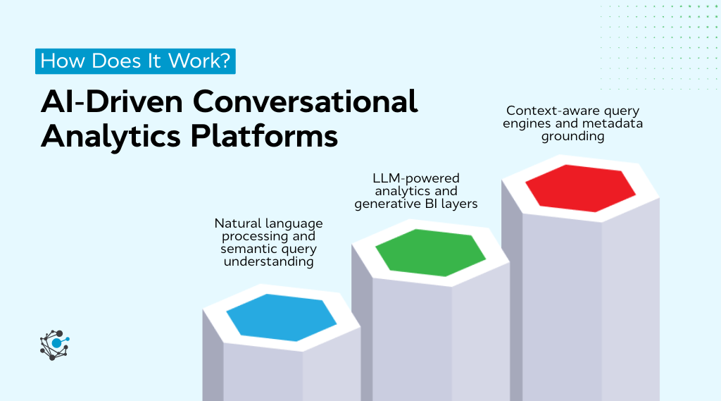 AI-driven conversational analytics platforms working
