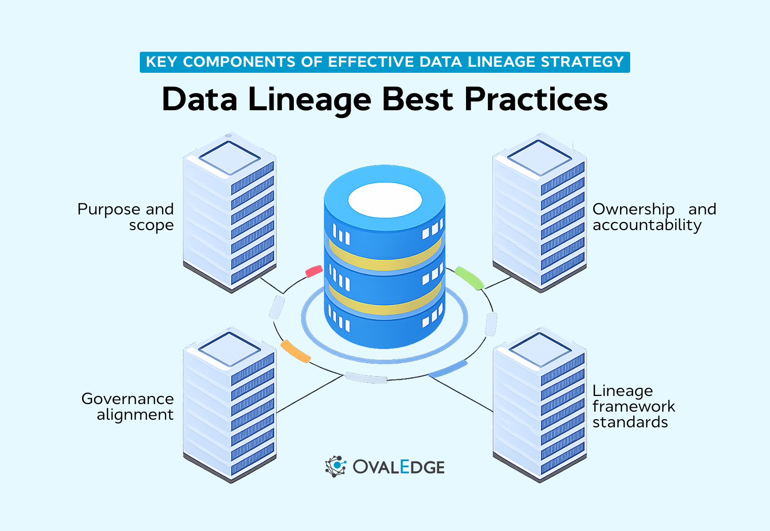 Data Lineage Best Practices for 2026: Ensure Accuracy & Compliance