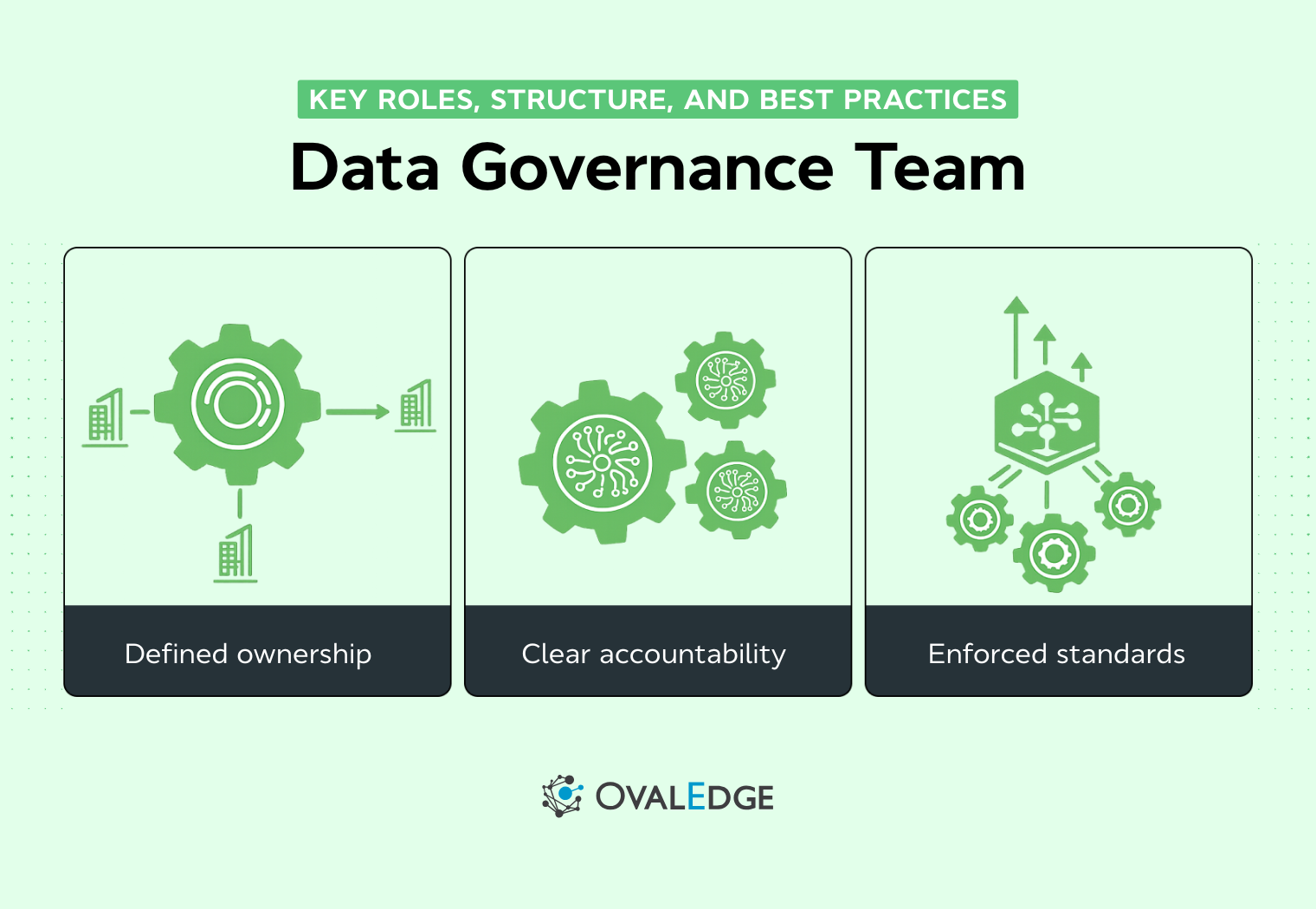 How to Set Up a Data Governance Team for Success (2026)