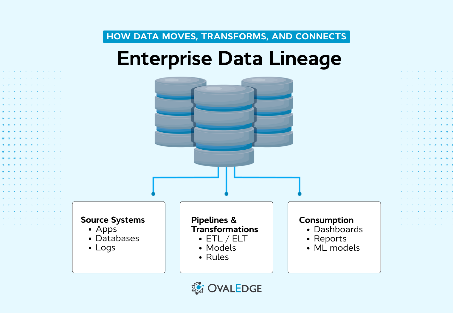 Enterprise Data Lineage 2026 Guide for Governance & Implementation