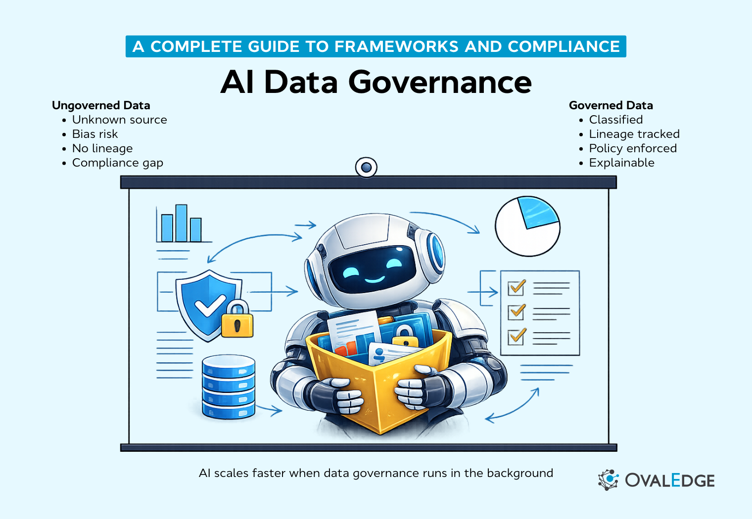 AI Data Governance: Compliance, Risk & Trust 2026