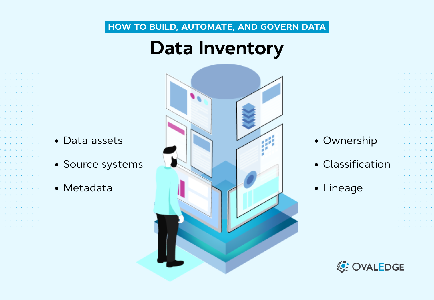 Data Inventory Guide for Compliance and Security 2026