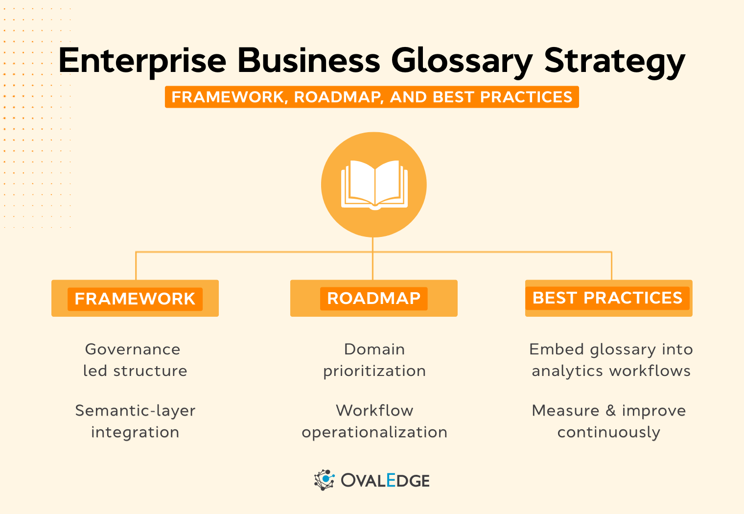 How to Build an Enterprise Business Glossary Strategy in 7 Steps