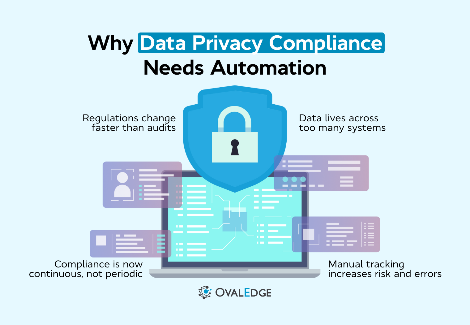 Data Privacy Compliance Automation for Modern Businesses