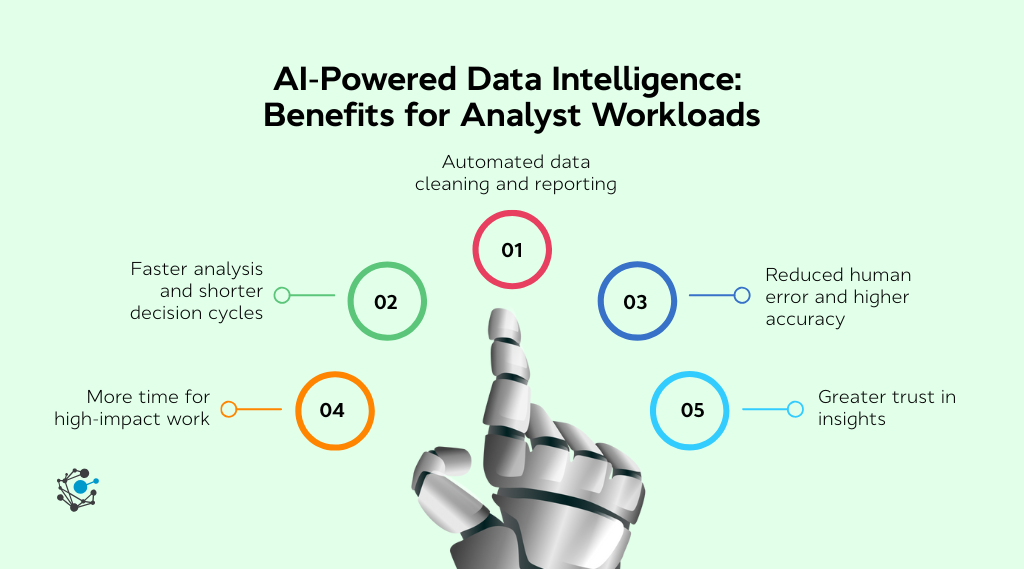 Benefits of AI-powered data intelligence for analyst workloads