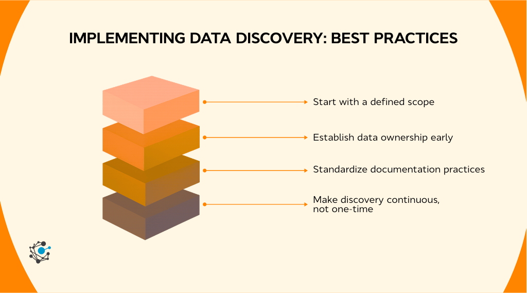 Best practices for running an effective data discovery workflow
