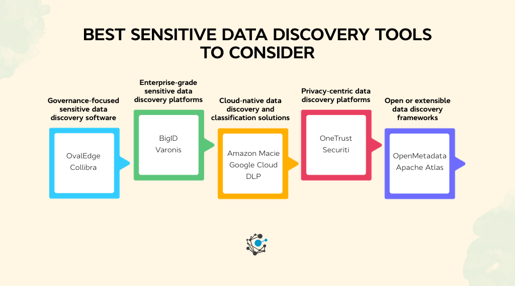 Best sensitive data discovery tools to consider