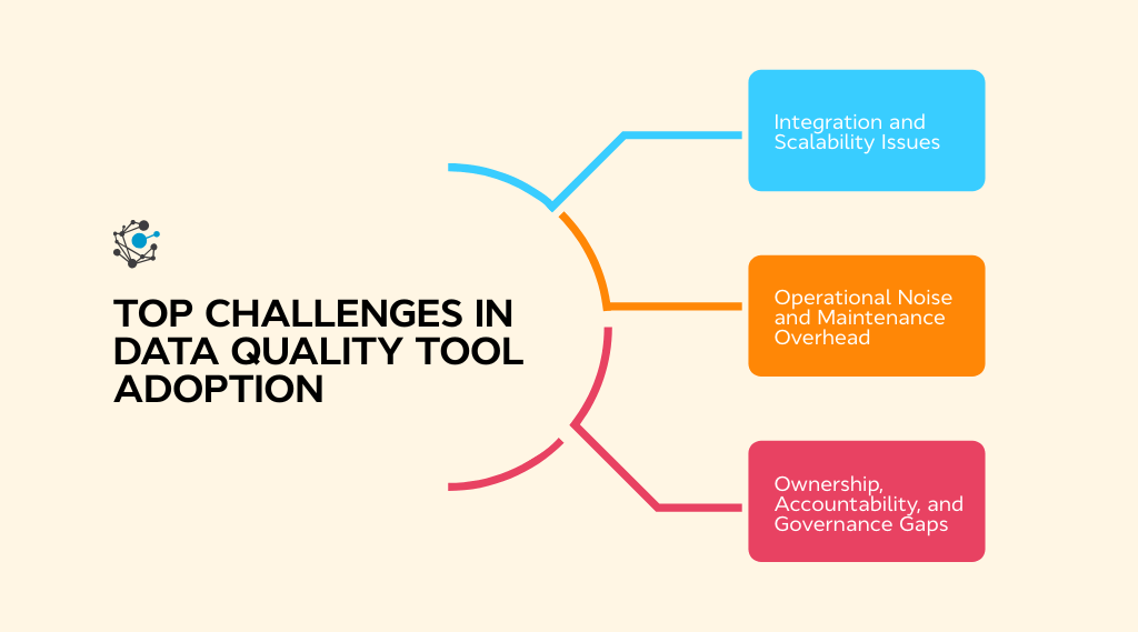 Challenges in implementing and managing data quality tools