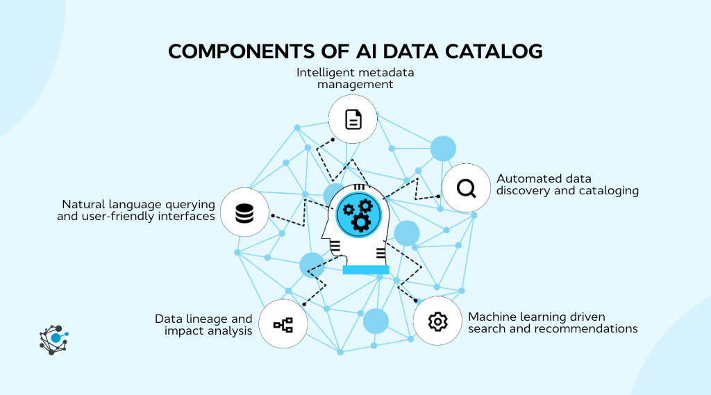 Components of an AI data catalog