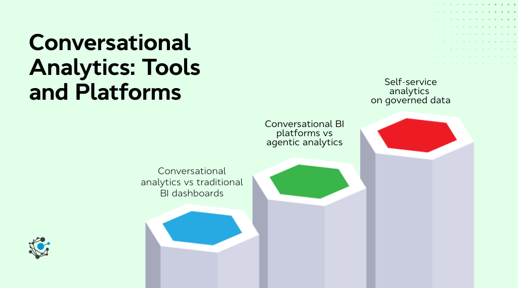 Conversational Analytics Tools