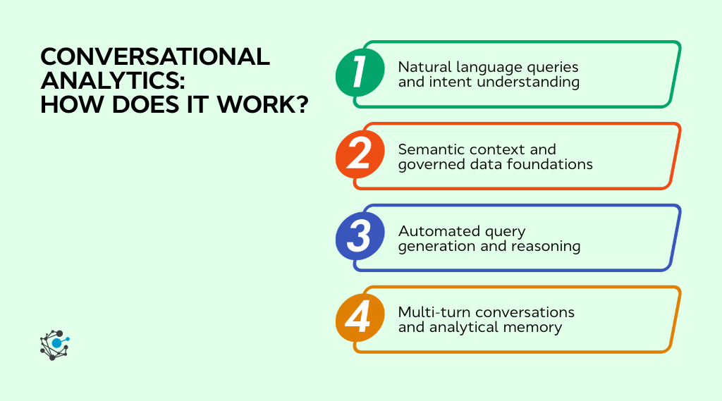 Conversational Analytics Working