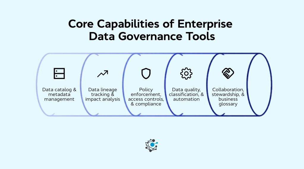 Core capabilities of enterprise data governance tools