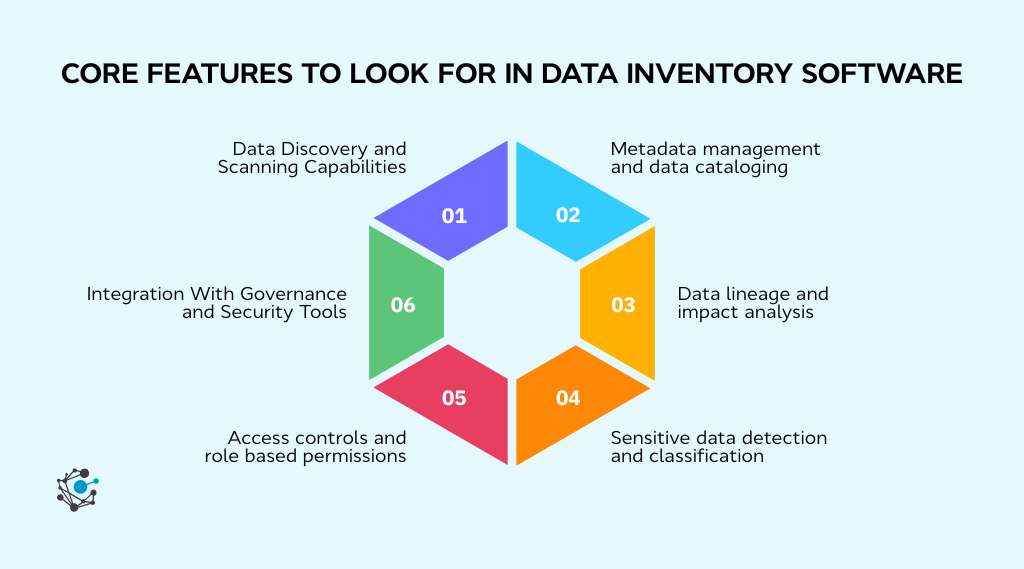 Core features to look for in data inventory software
