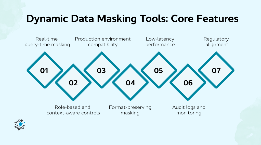Core features to look for in dynamic data masking tools