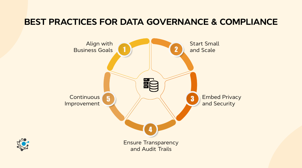 Data governance and compliance 5 best practices