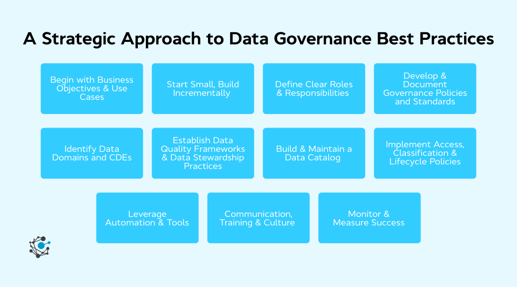 Data governance best practices A strategic approach