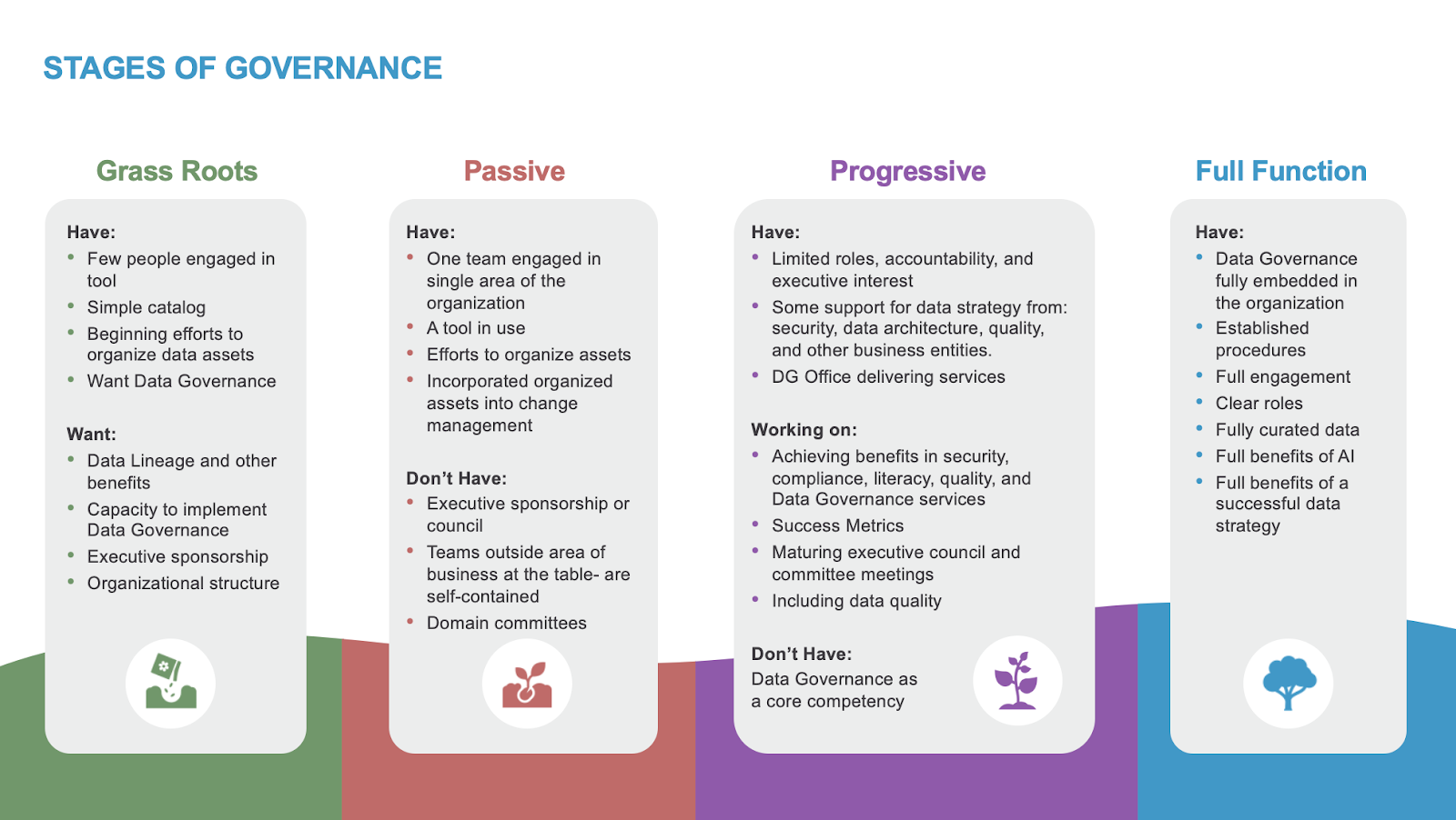 Data Governance Roadmap Designed-4