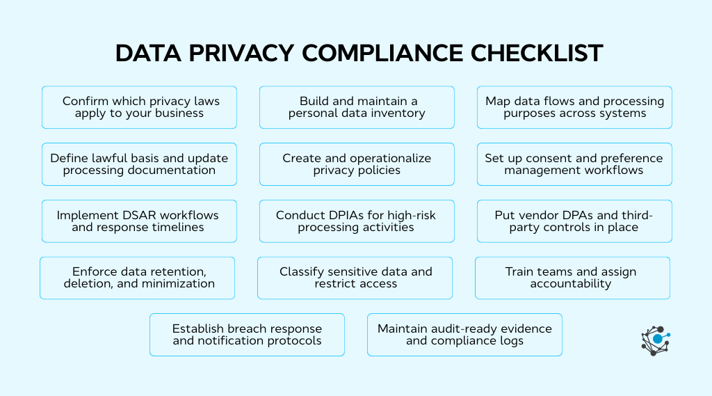 Data privacy compliance checklist