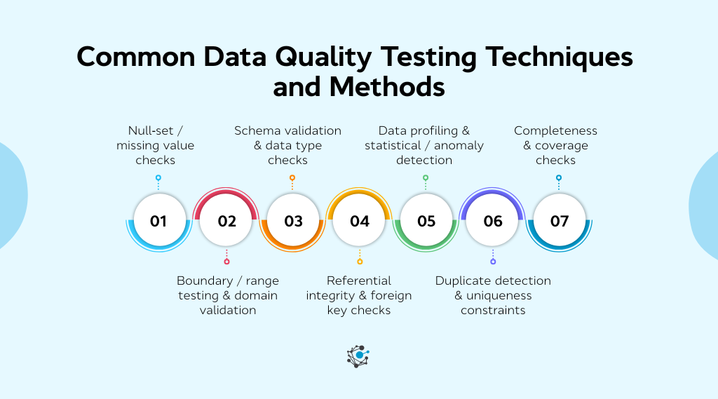 Data quality testing techniques and methods