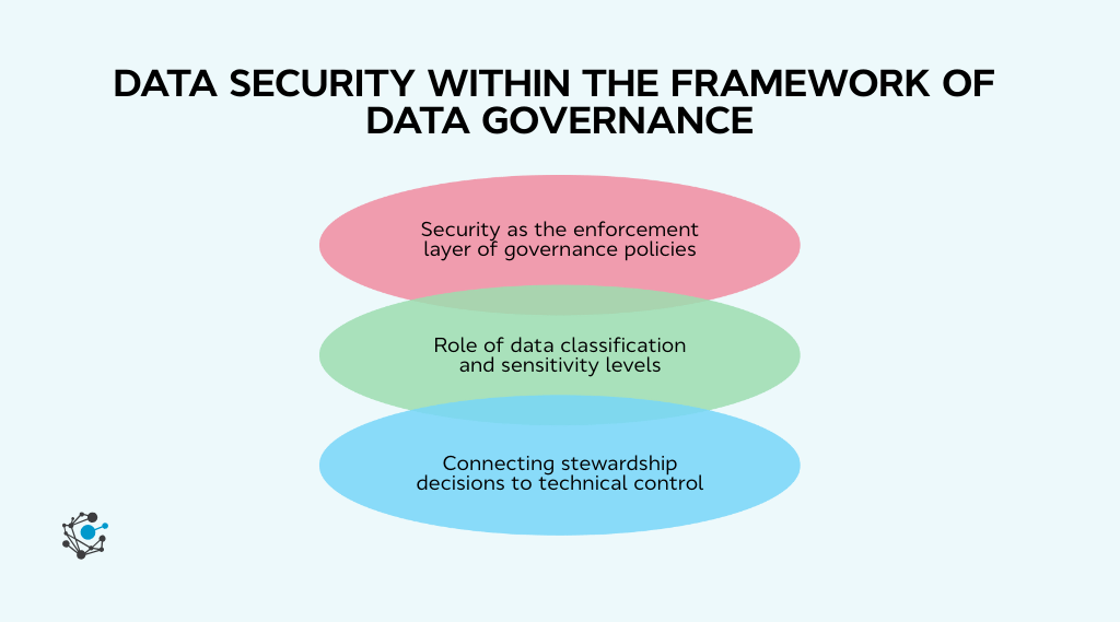 Data security within the framework of data governance
