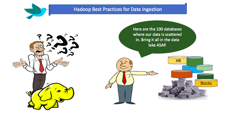 Hadoop Best Practices for Data Ingestion: Optimize Data Loading in 2026