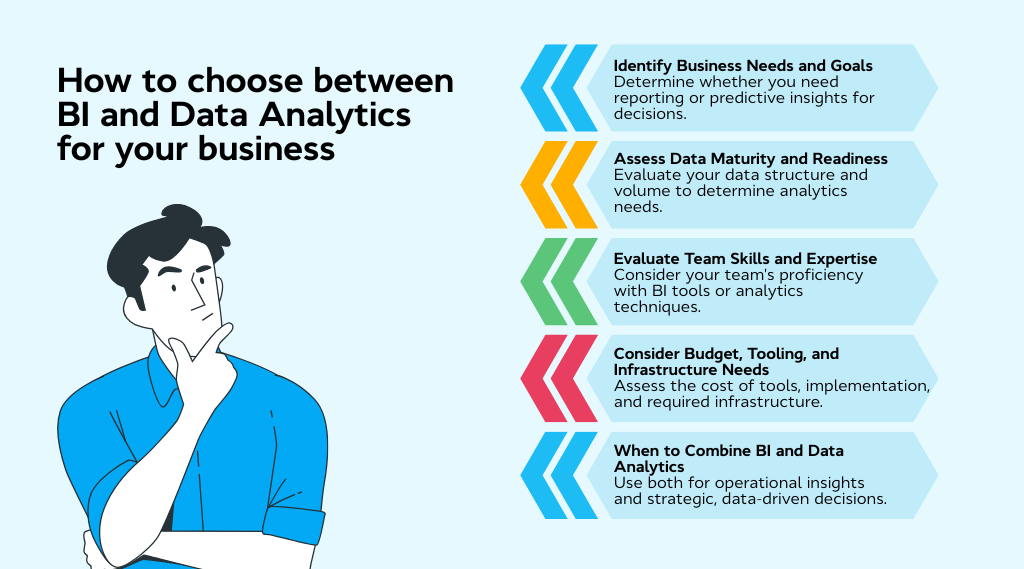 Decision criteria BI vs DA