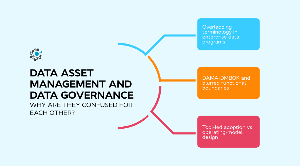 Difference between data asset management and governance