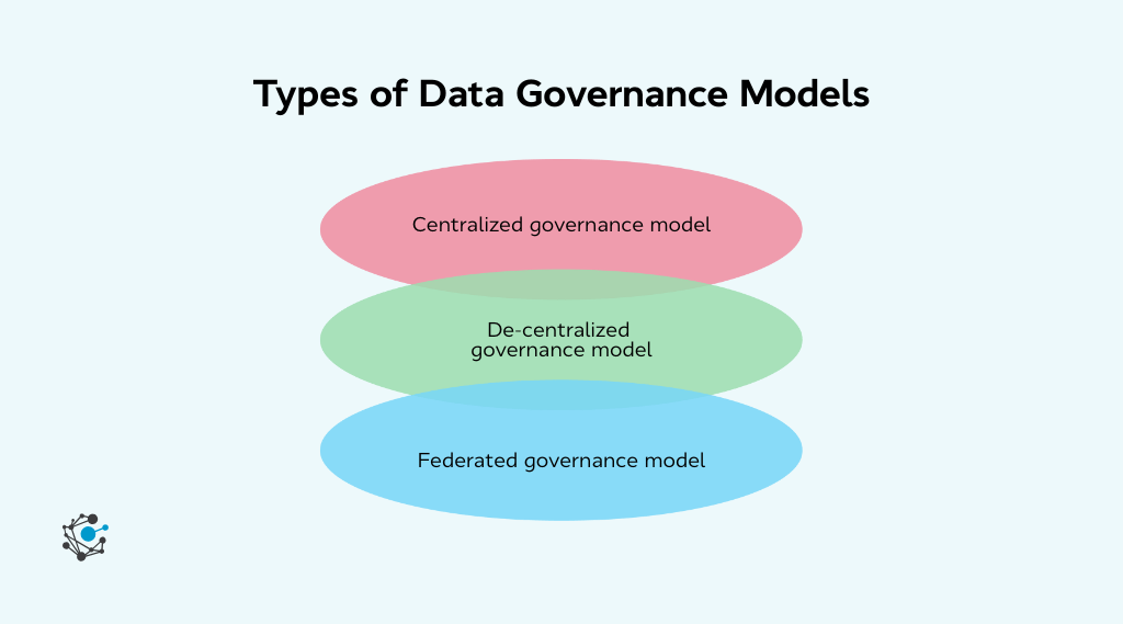 Different data governance models