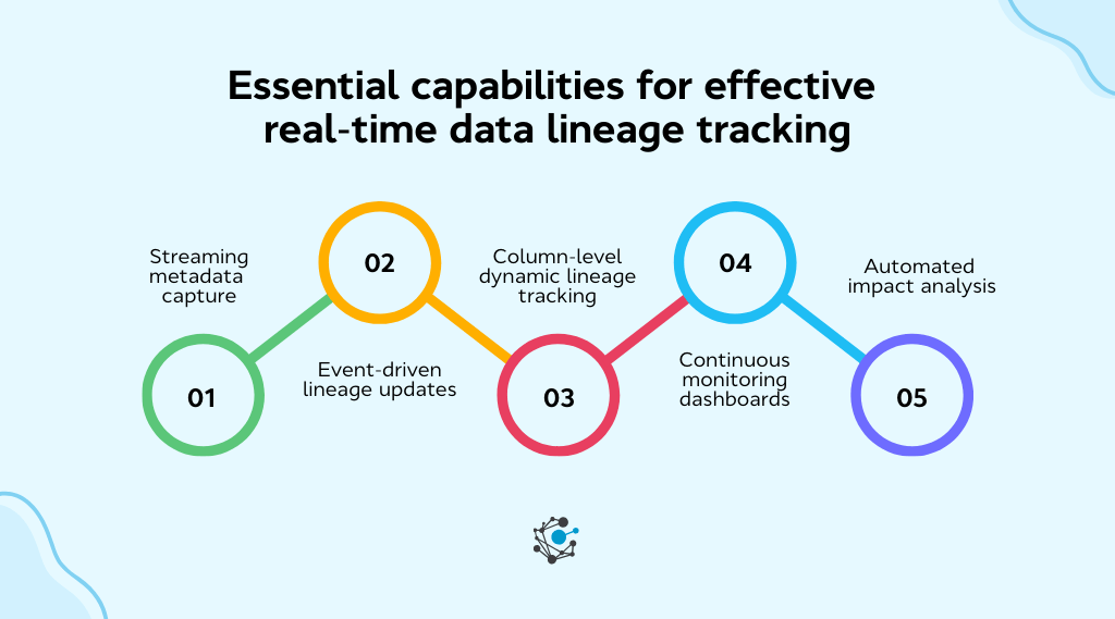 Essential capabilities for effective real-time data lineage tracking