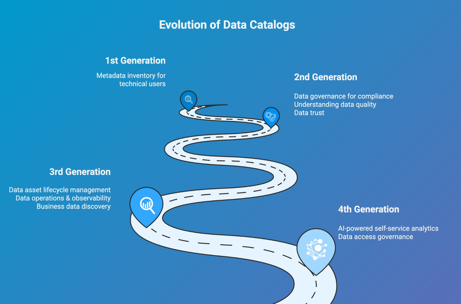 What Is a Data Catalog? Definition, Evolution & Key Features (2026)