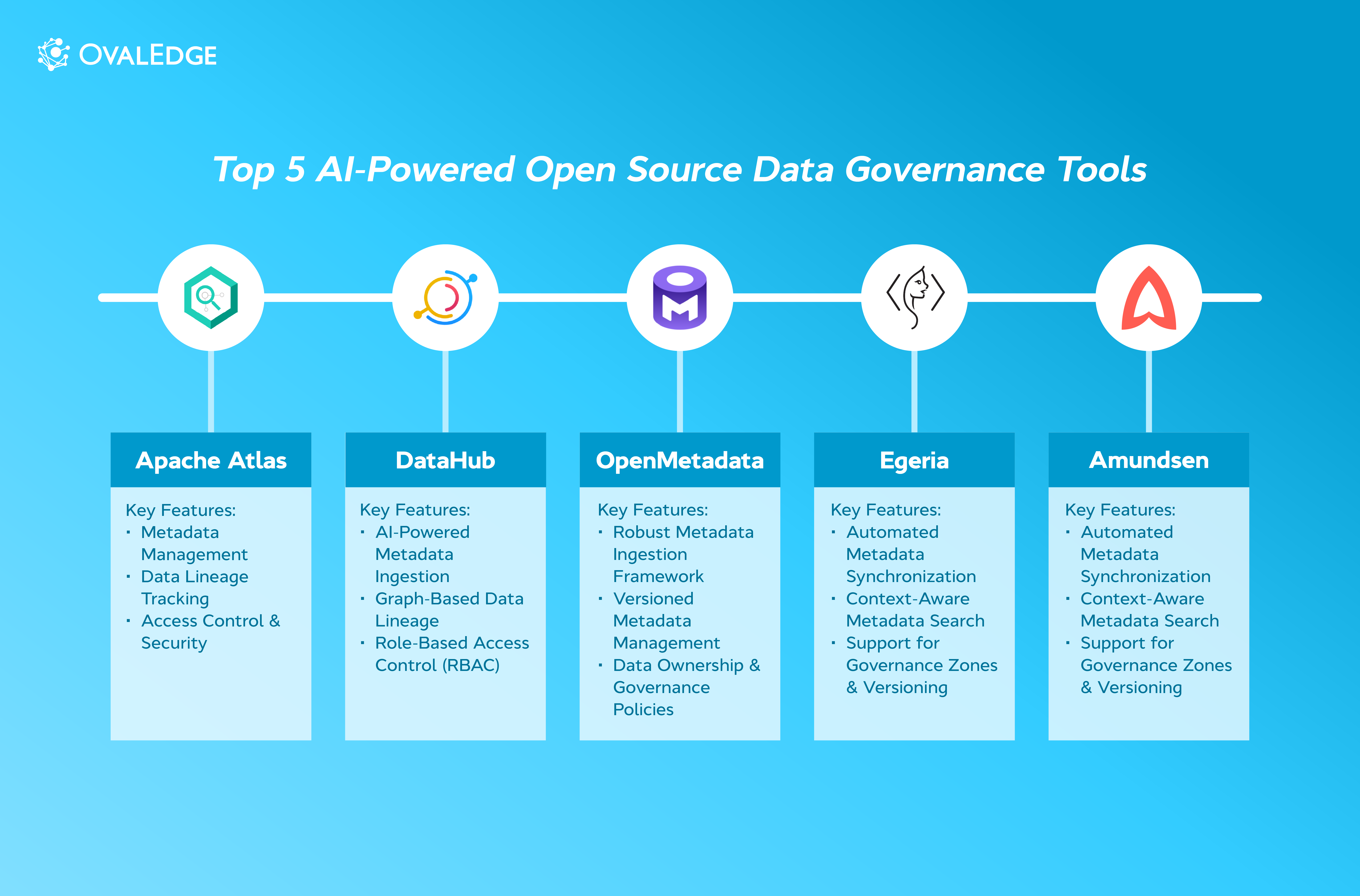 Top 5 AI-Powered Open-Source Data Governance Tools in 2026