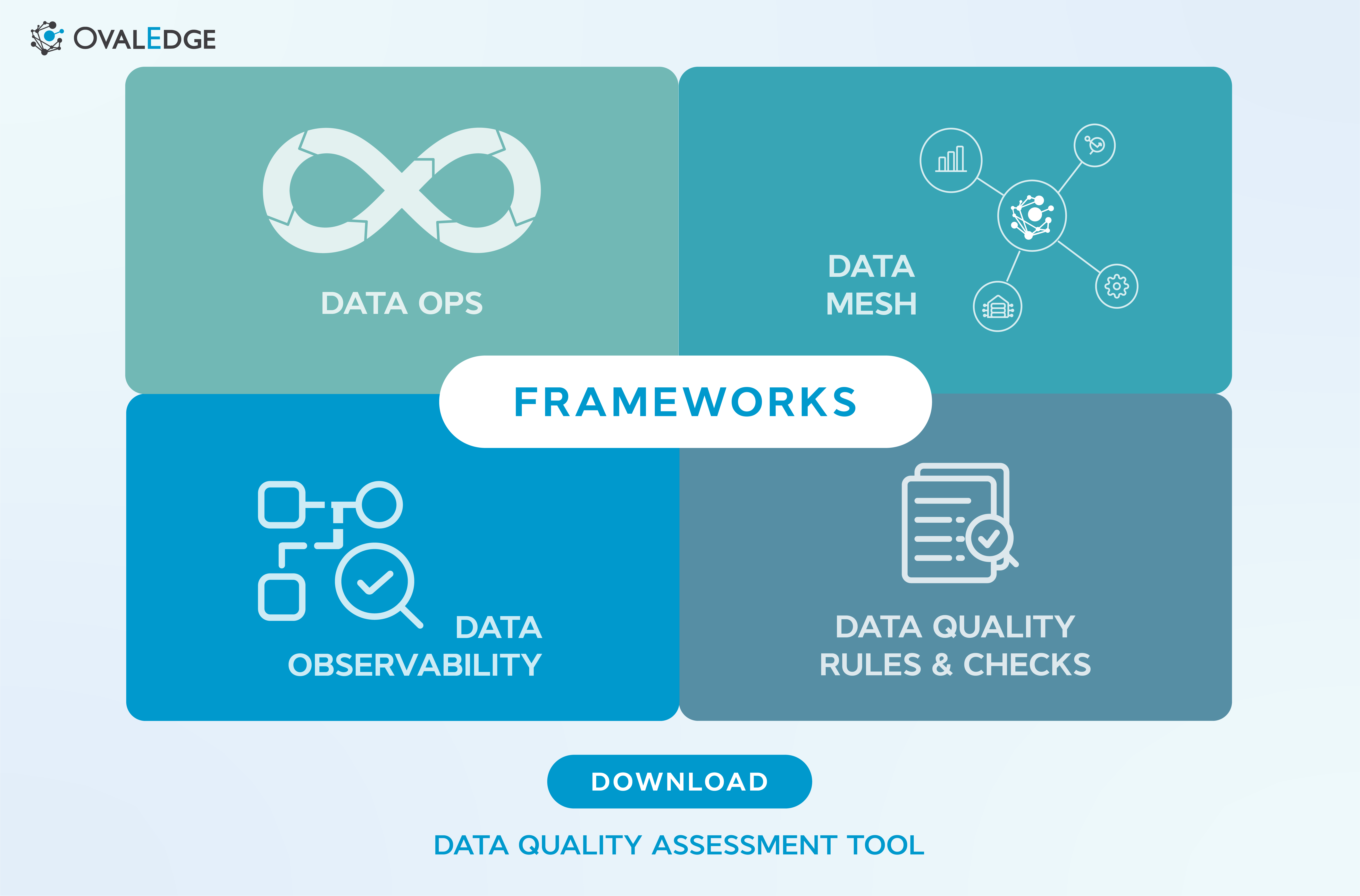 Data Quality Management Framework: Build Reliable Data