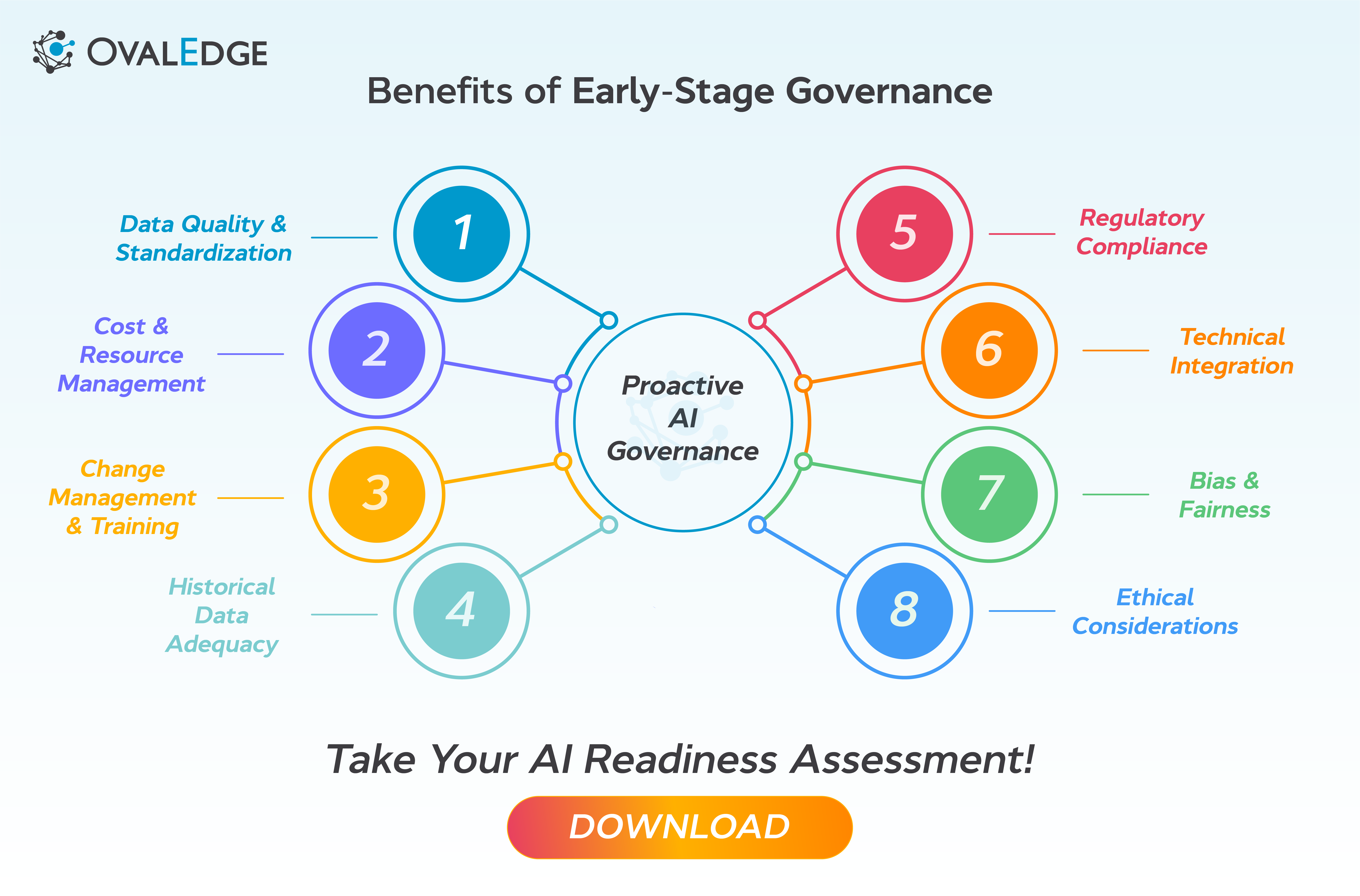 AI Governance in the Design Phase: Why It Cannot Wait Until Deployment