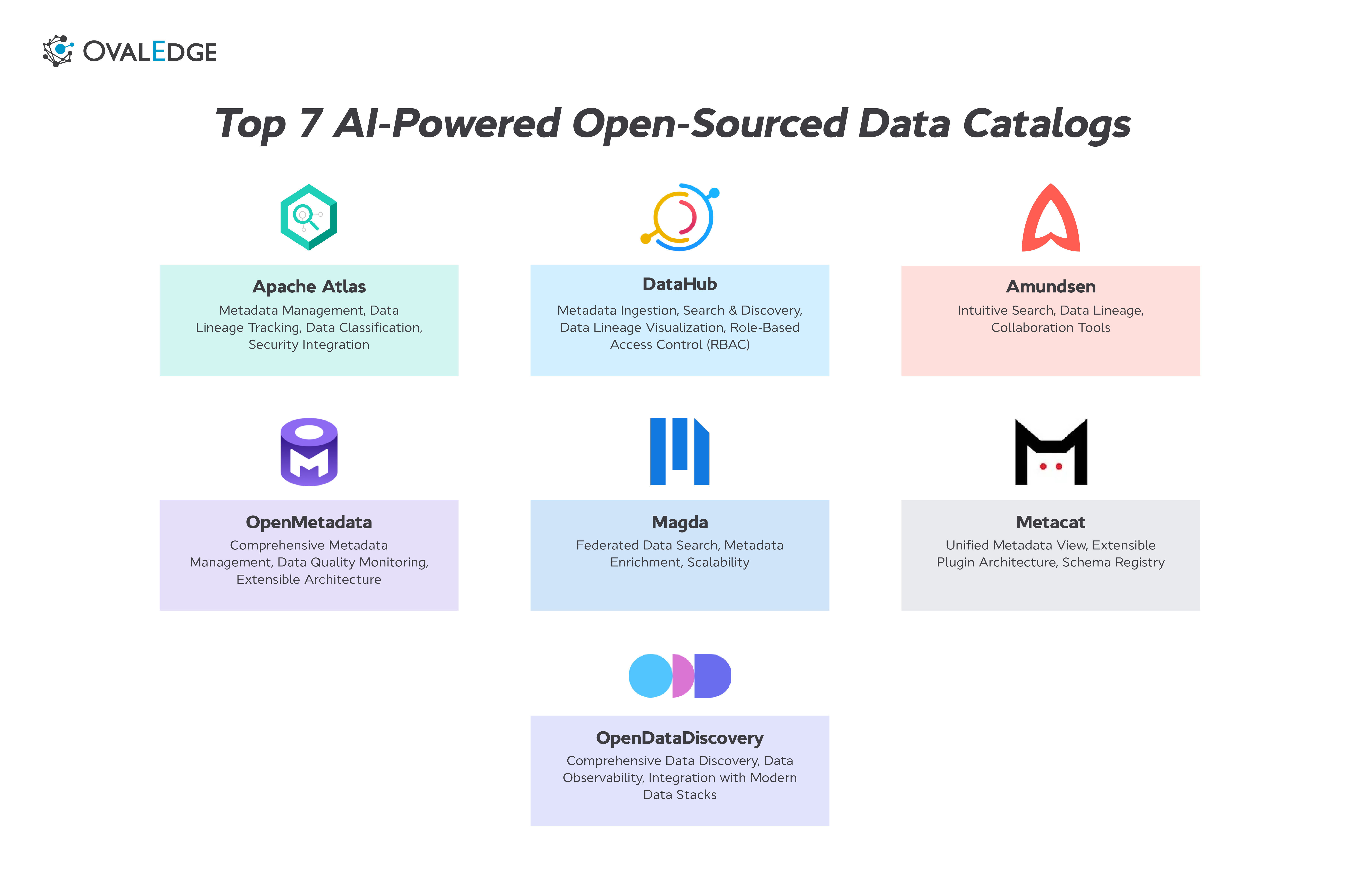 Top 7 Open-Source Data Catalogs Tools in 2025
