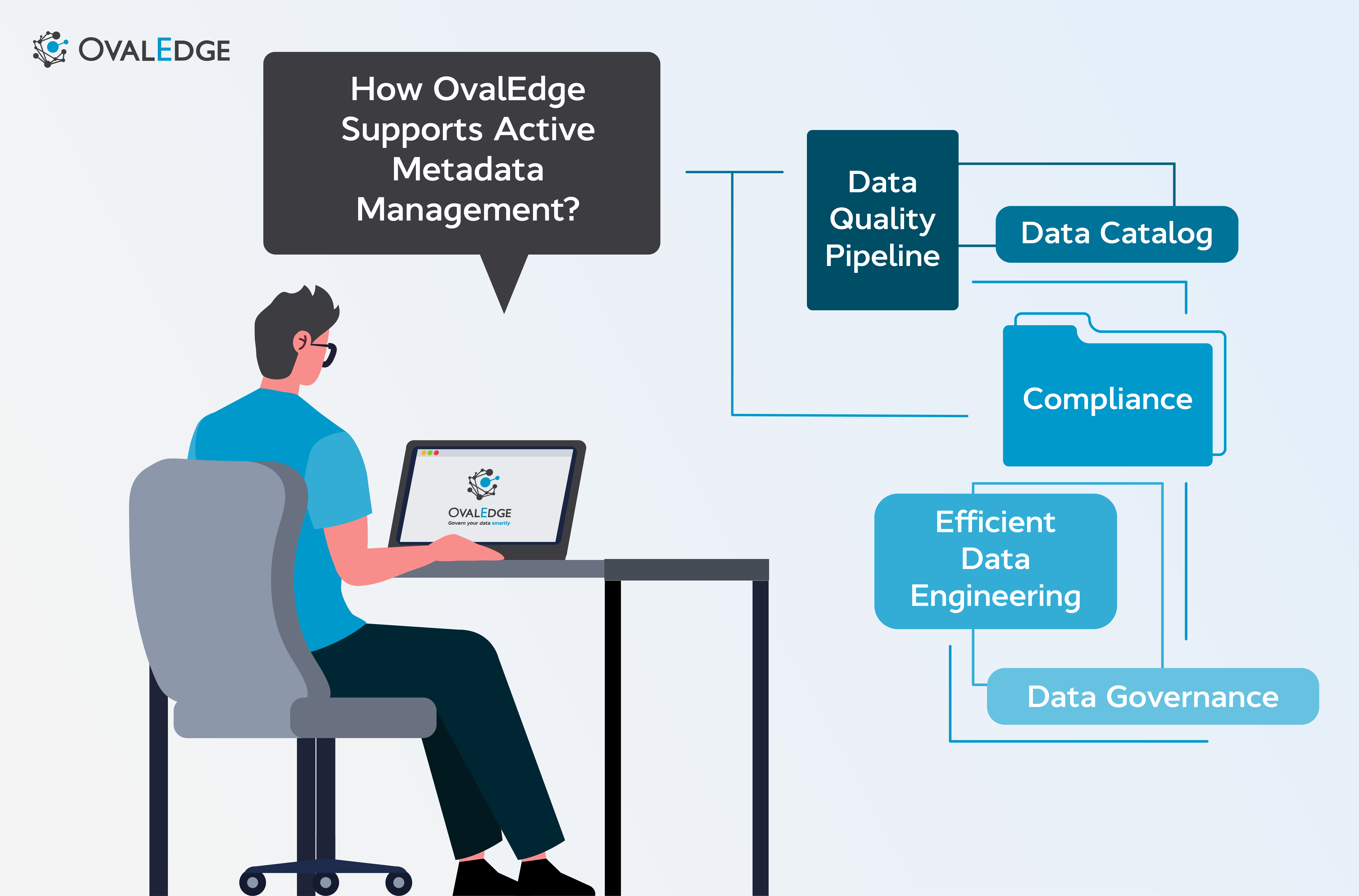 What is Active Metadata Management? Benefits & Insights for 2026