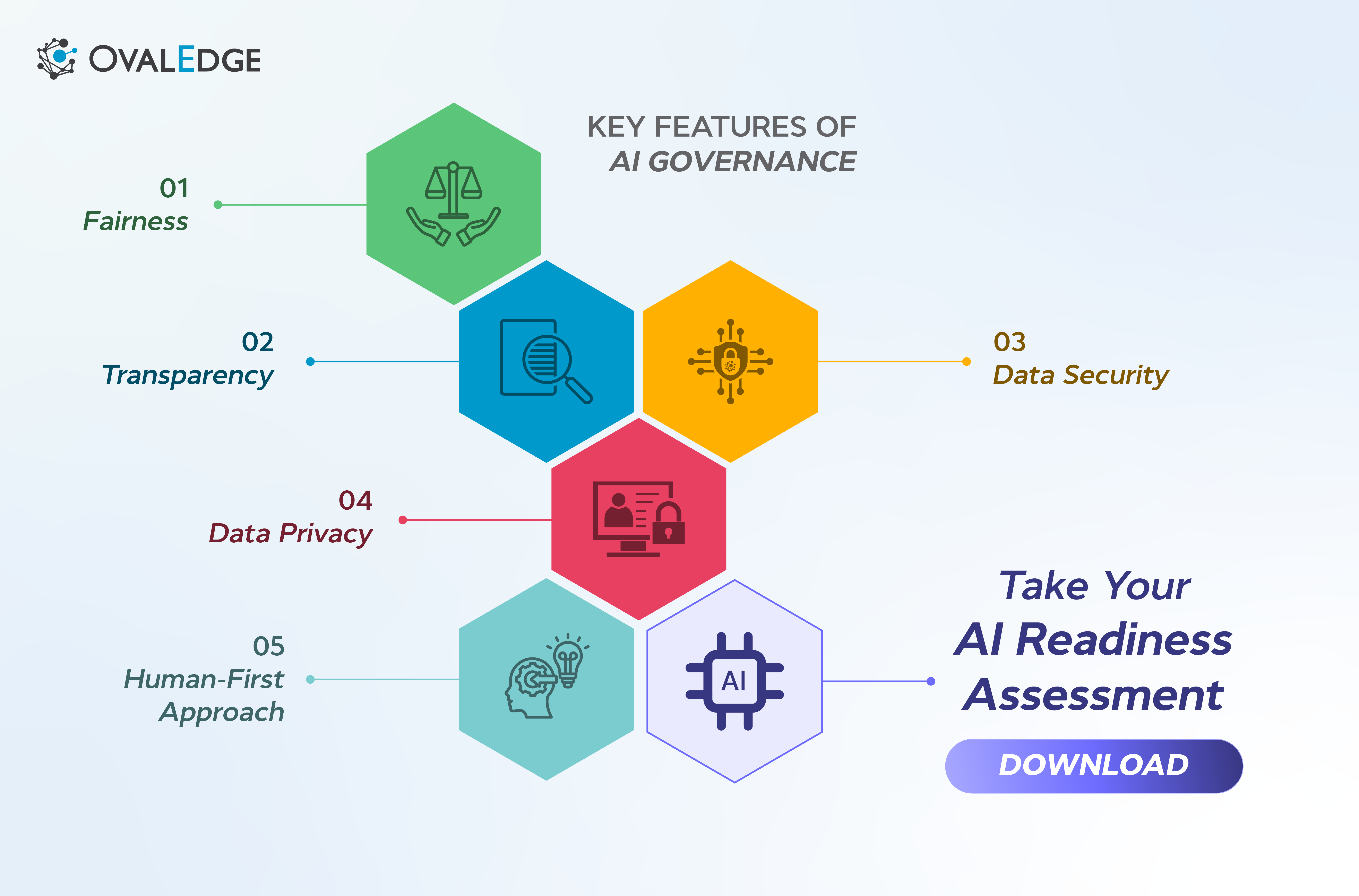What Is AI Governance? Definition, Importance, and Key Frameworks Explained