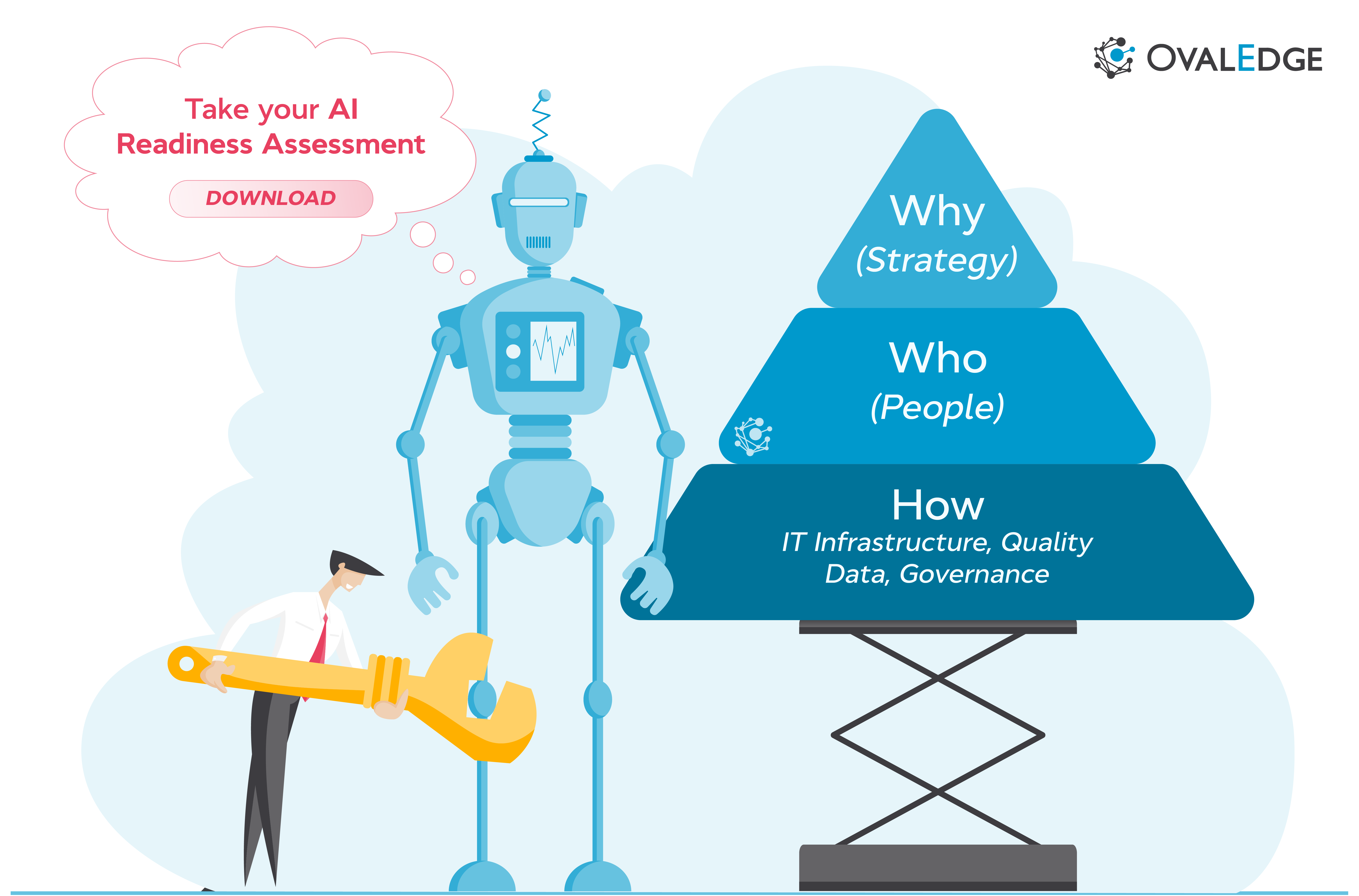What Is AI Readiness? Framework, Assessment & Steps for 2026