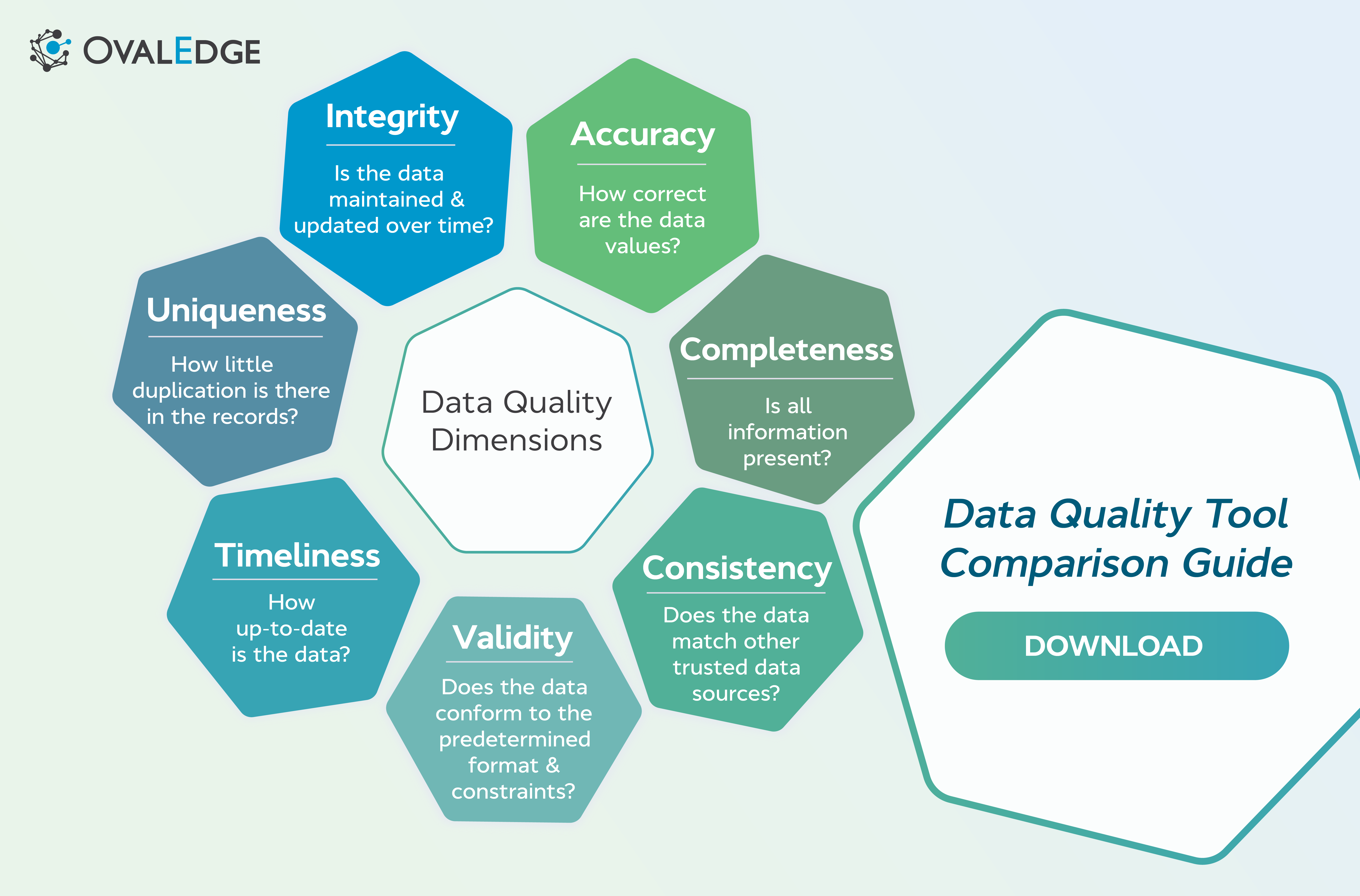 Understanding Data Quality Metrics and Dimensions