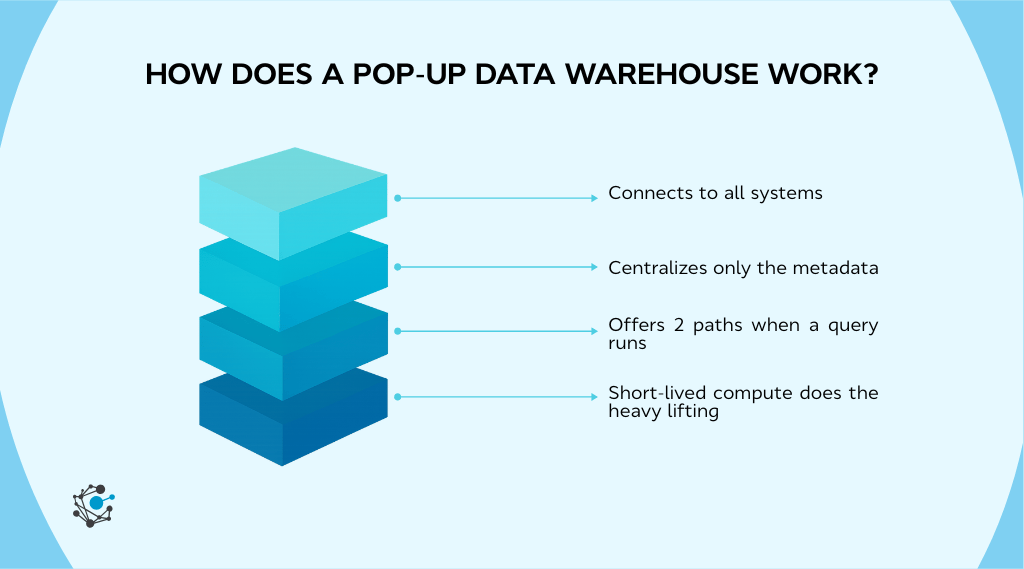 How a pop-up data warehouse works