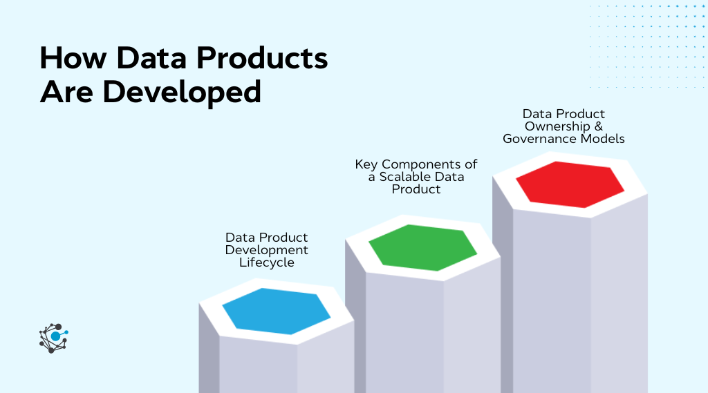 How data products are developed (from raw data to value)